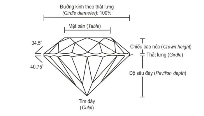 Mô hình kim cương Porter là gì Đặc điểm và nội dung mô hình kim cương  Porter